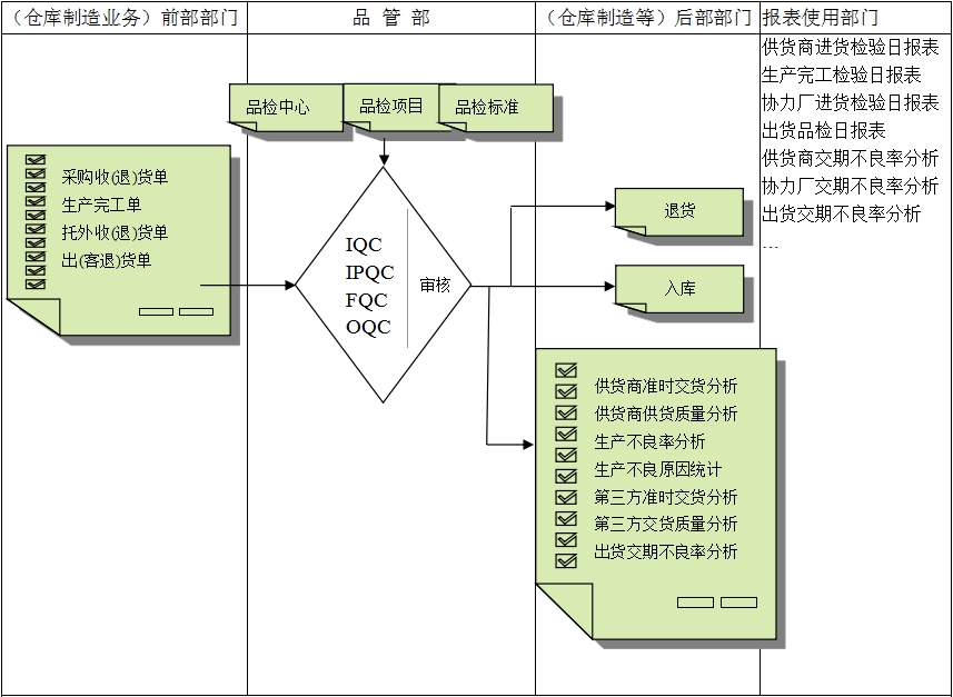 雷速官方网页版-雷速（中国）
与企业需求之间存在的差异