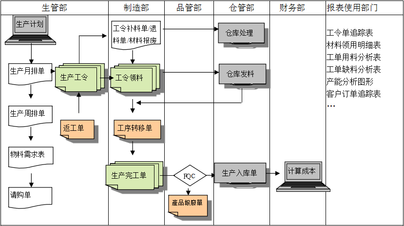 购买雷速官方网页版-雷速（中国）
订立合同时需要注意哪些问题?