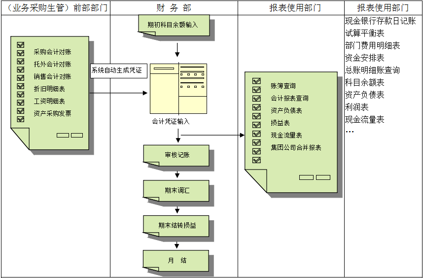 如何利用雷速官方网页版-雷速（中国）
解决流程管理问题?