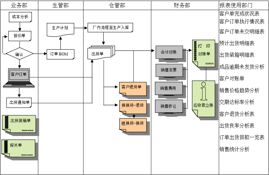 雷速官方网页版-雷速（中国）
的功能模板管理有哪些?